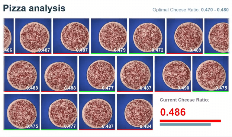 Is Vision-AI the End of Pizza Ingredient Waste?