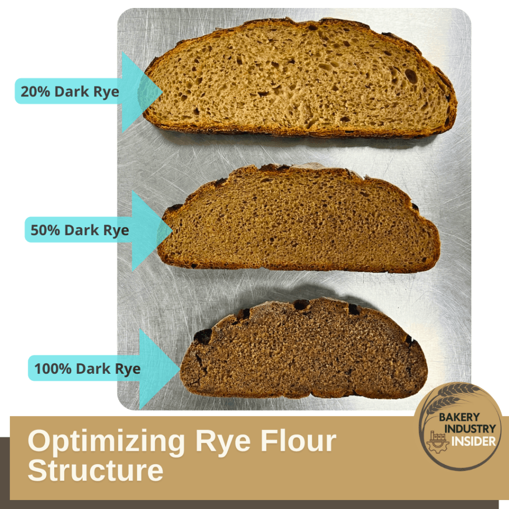 Categorizing Rye Breads